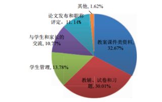 To B互聯網教育產品市場調研報告