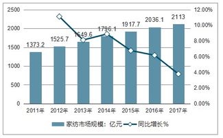 2019-2025年中國新型紡織纖維市場深度調查與投資戰略研究報告