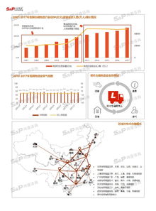 中國建材配送行業市場深度調研 機遇、挑戰與發展趨勢