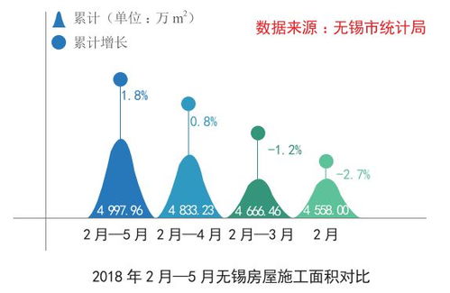 無錫區域中央市場調研報告